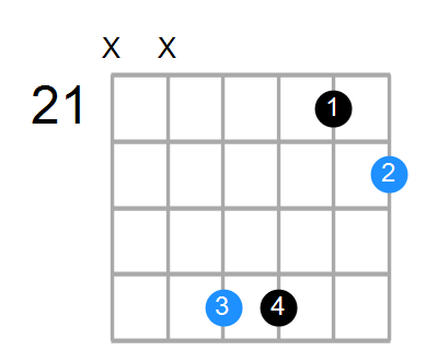 Dsus4b5 Chord